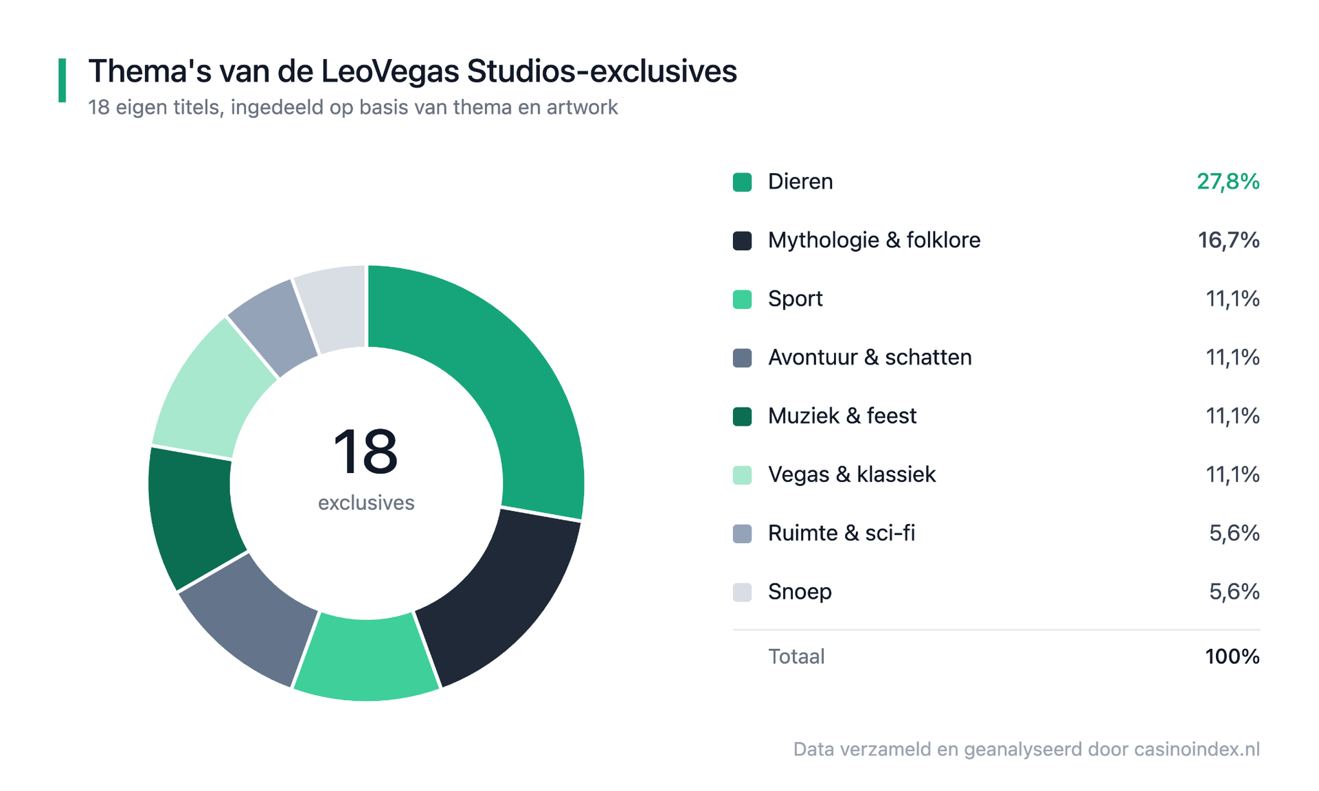 LeoVegas Studios
