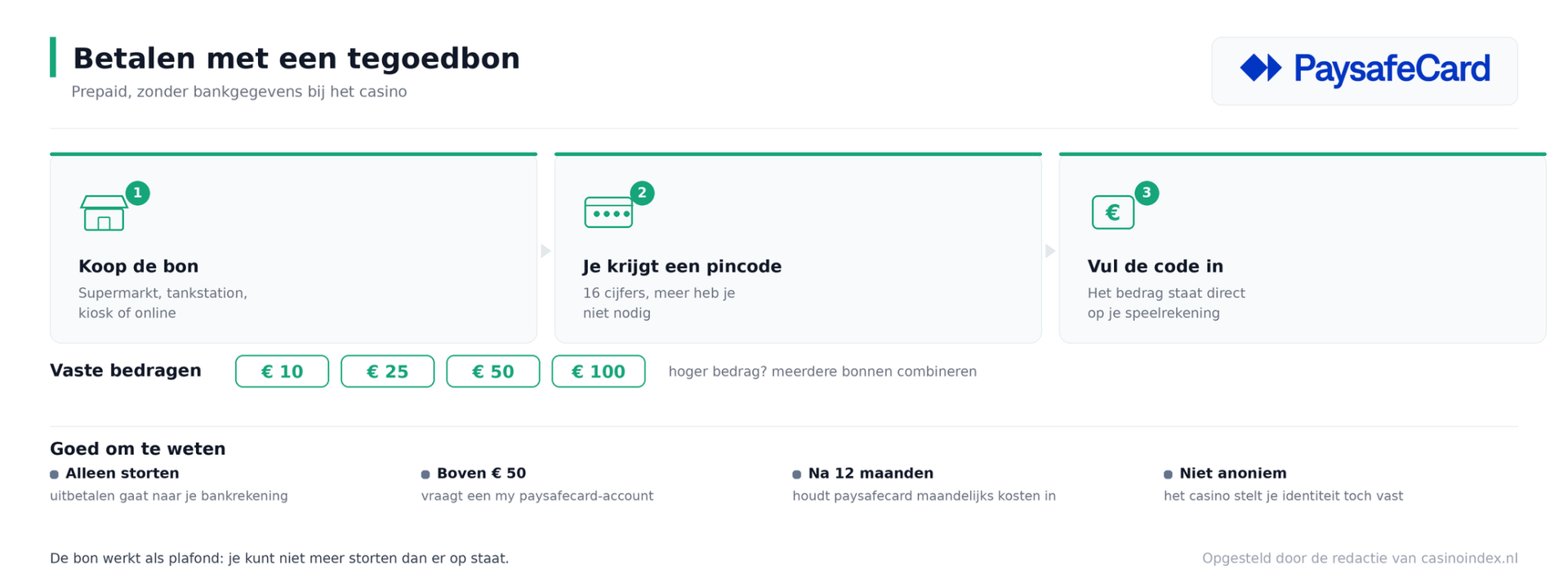 PaysafeCard casino