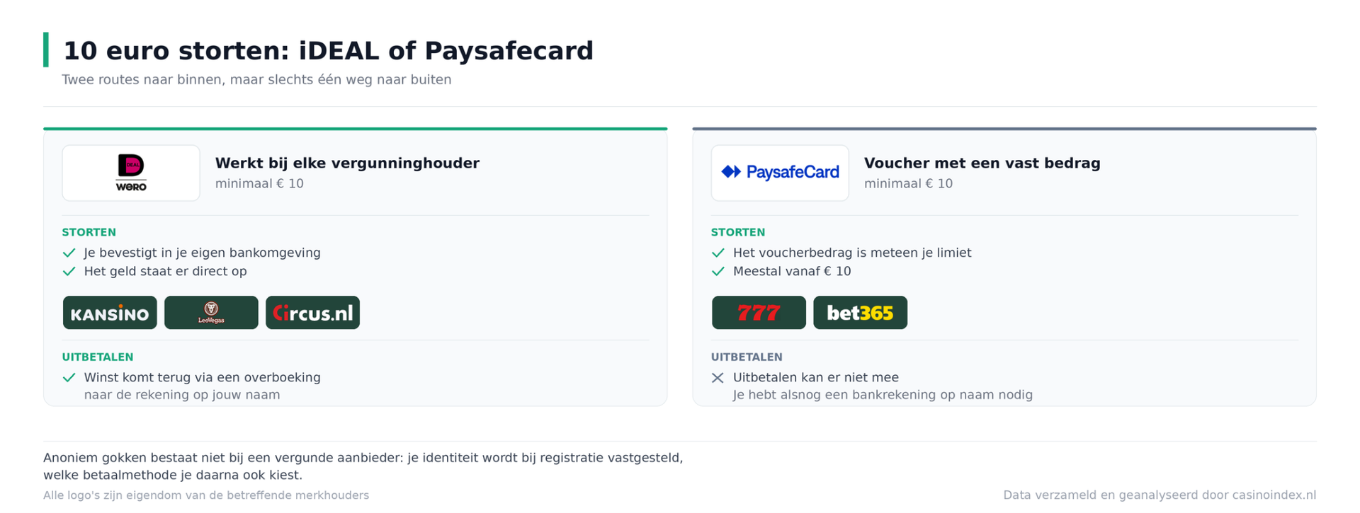 10 euro deposit casino €10 deposit casino