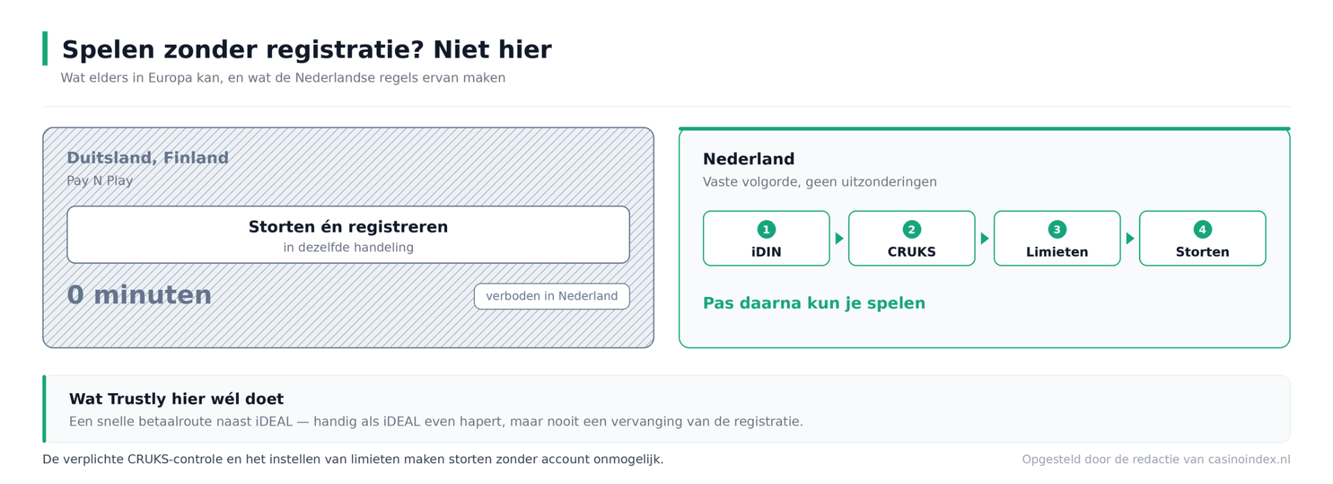 No account casino met Trustly No account casino Trustly