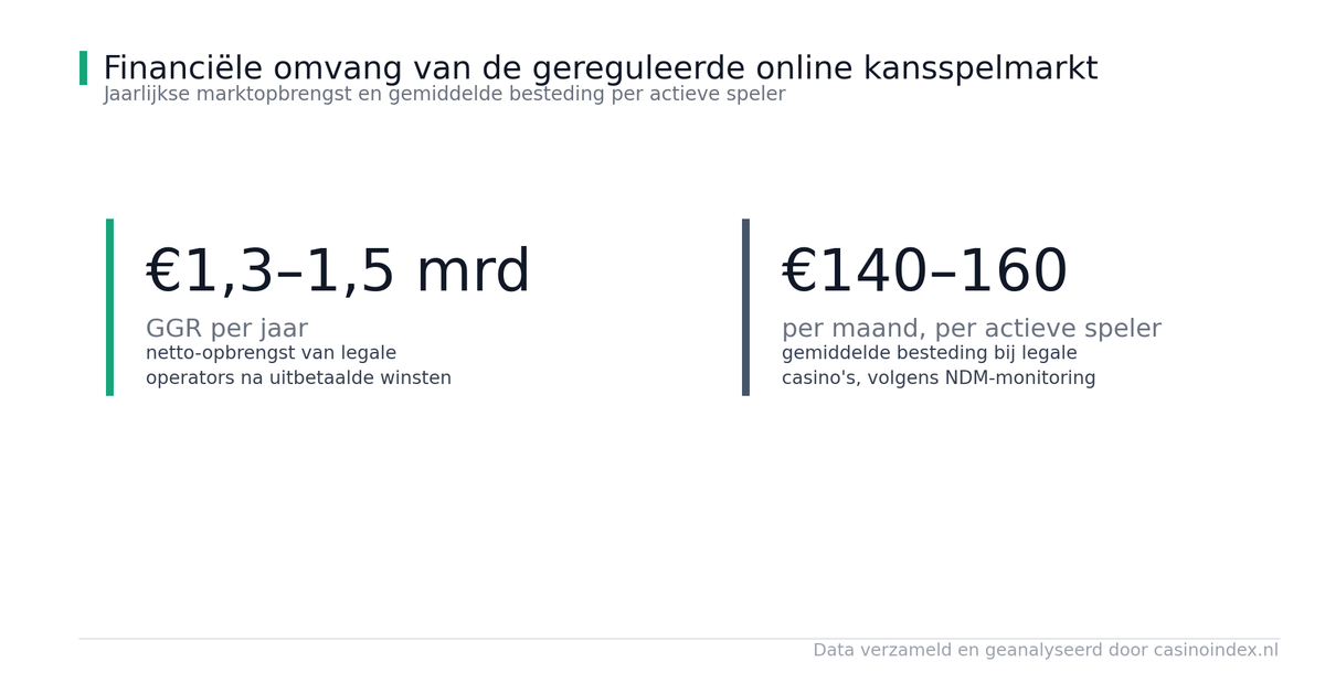 Wat is KSA marktomvang