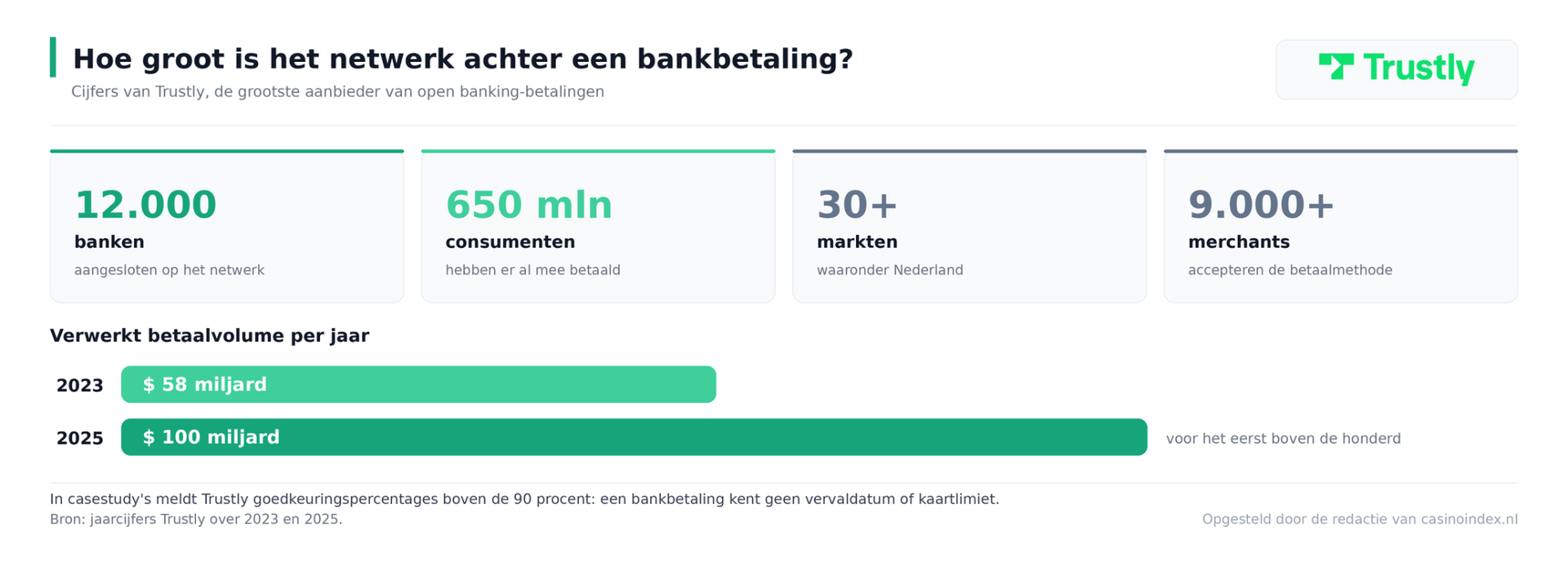 Trustly casino open banking-technologie Trustly casino banking-technologie