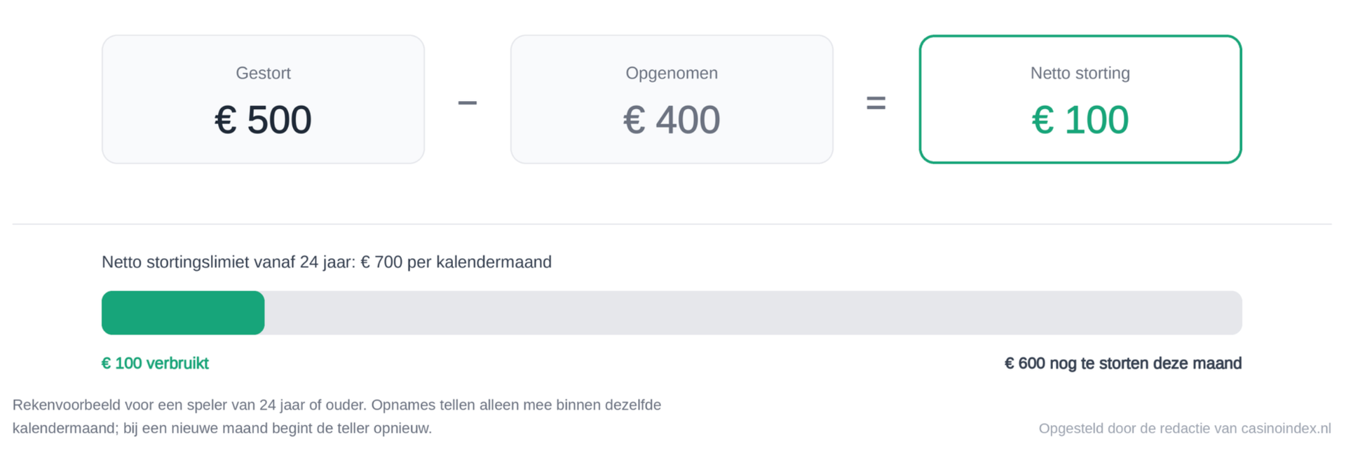 iDEAL online casino uitbetaling iDEAL casino uitbetaling