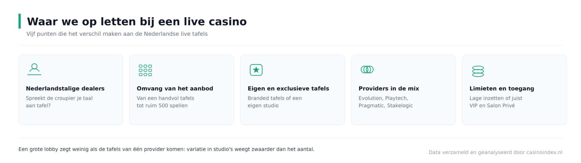 Beste live casino Live casino
