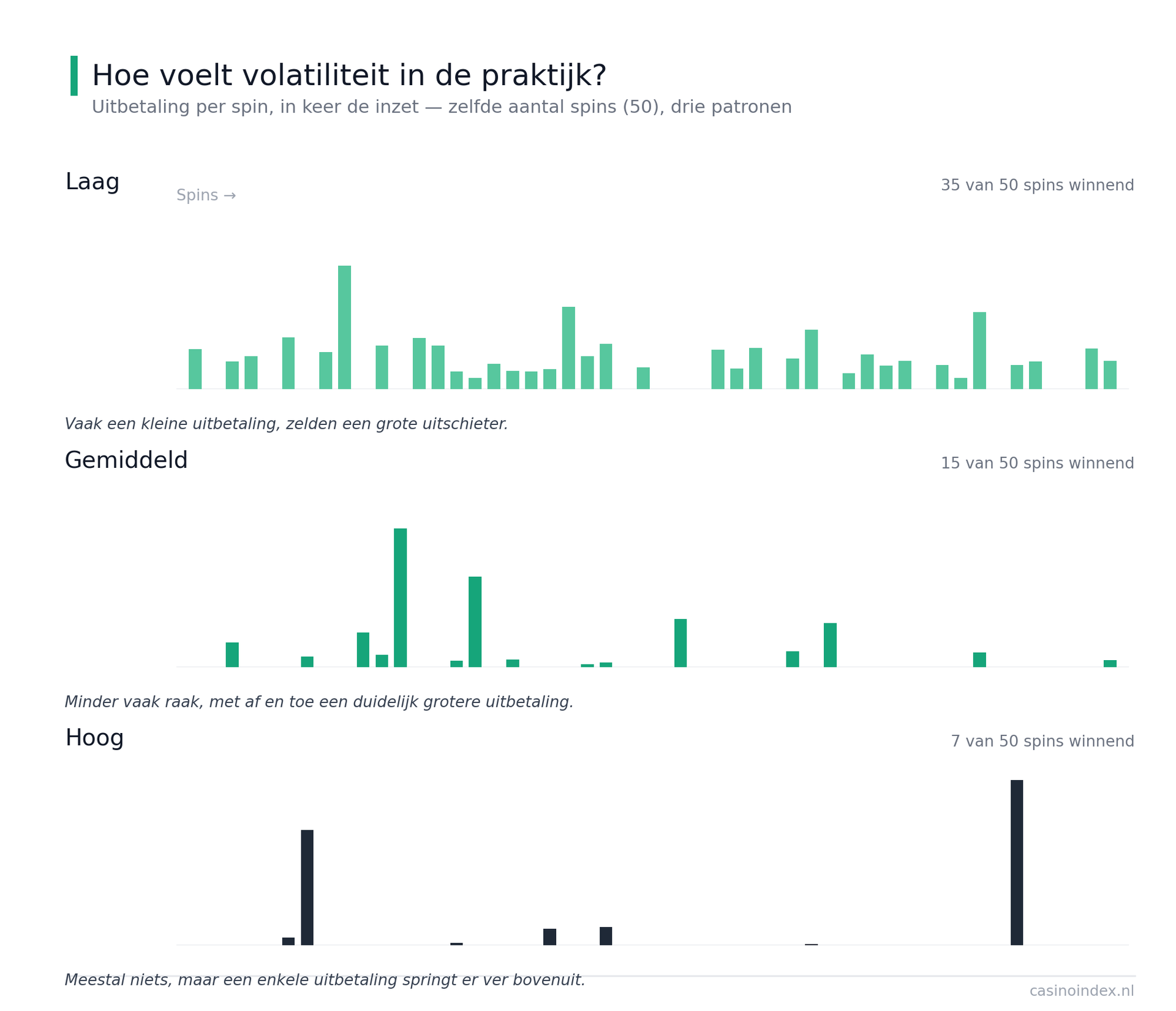 Wat betekent volatiliteit in het casino Volatiliteit betekenis